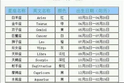 8月8 星座|8月8号出生是什么星座？狮子座的性格特点和行为风格